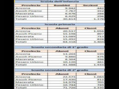 Elenco scuole delle Marche
